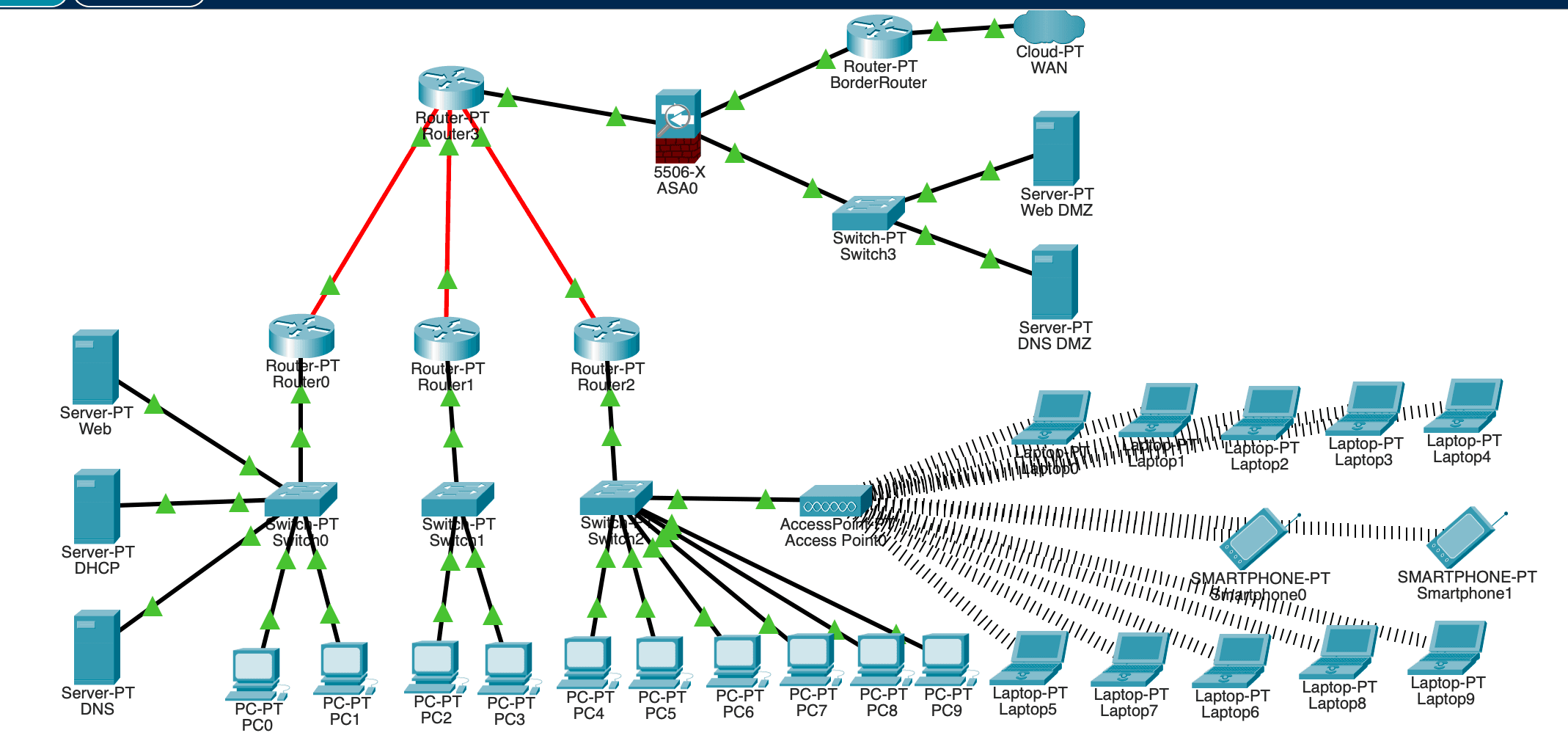 Cisco Network Configuration screenshot